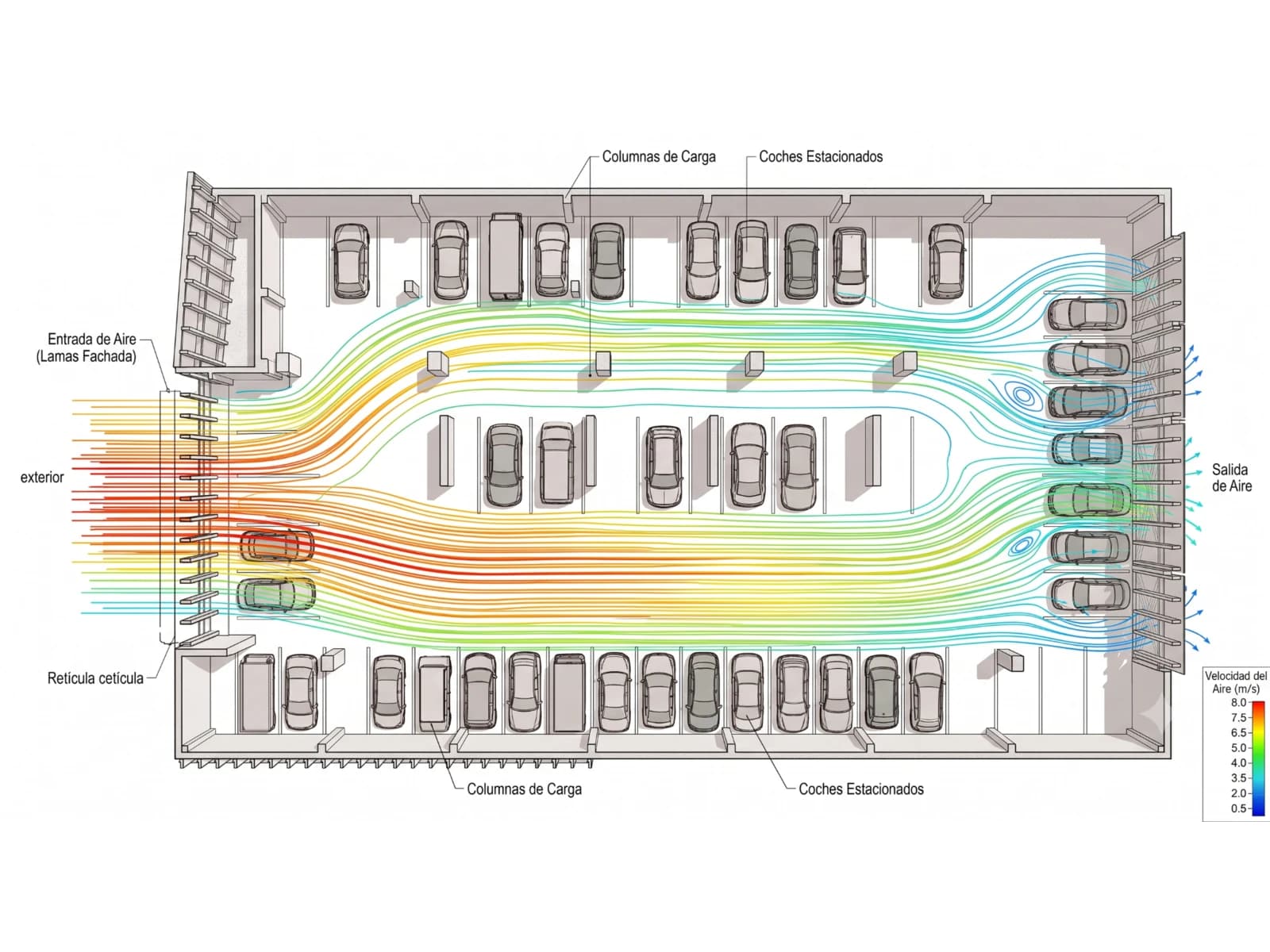Visualización CFD del flujo de aire para ventilación natural en un garage de estacionamiento